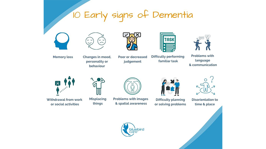 Early signs of dementia