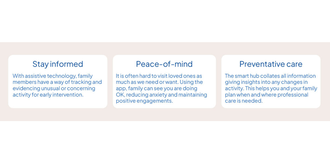 Technology Enabled Care info
