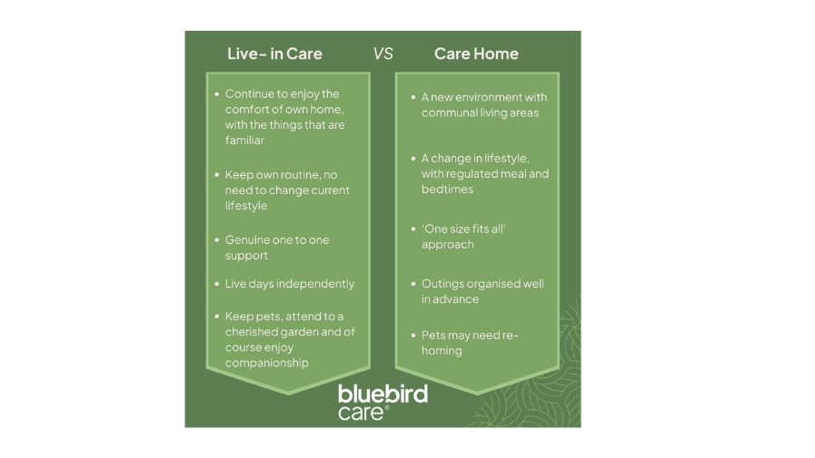 Live in Care