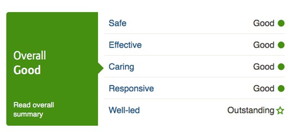 CQC Logo