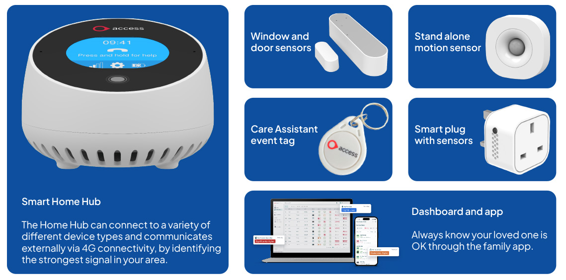 Technology Enabled Care smart system